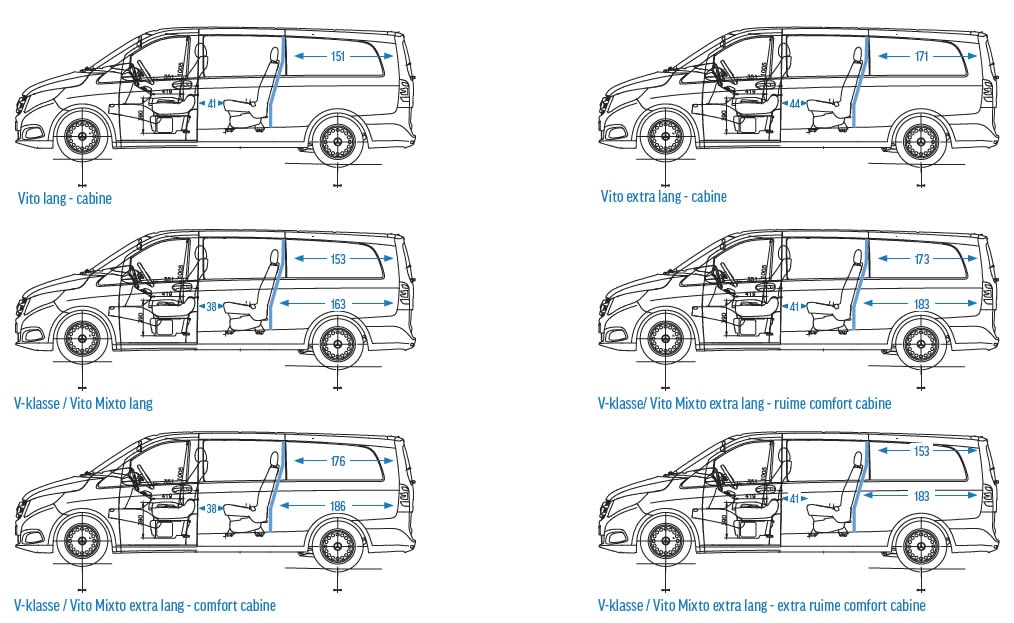 trolleybus Verbeelding Verandering Markim Mercedes-Benz Dubbelcabines - Afmetingen cabines